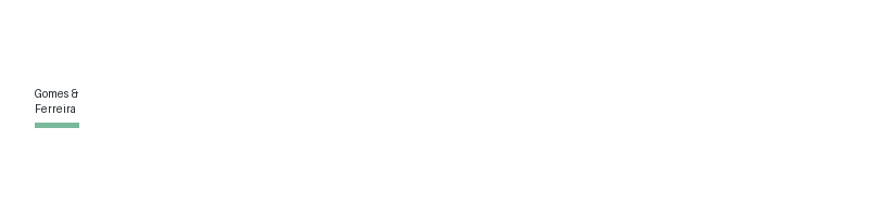 Gomes & Ferreira logo